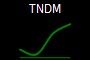 TNDM